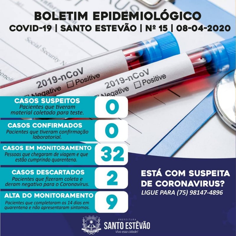 Acompanhe a atualização do boletim epidemiológico sobre o Coronavírus(COVID-19), no nosso município.